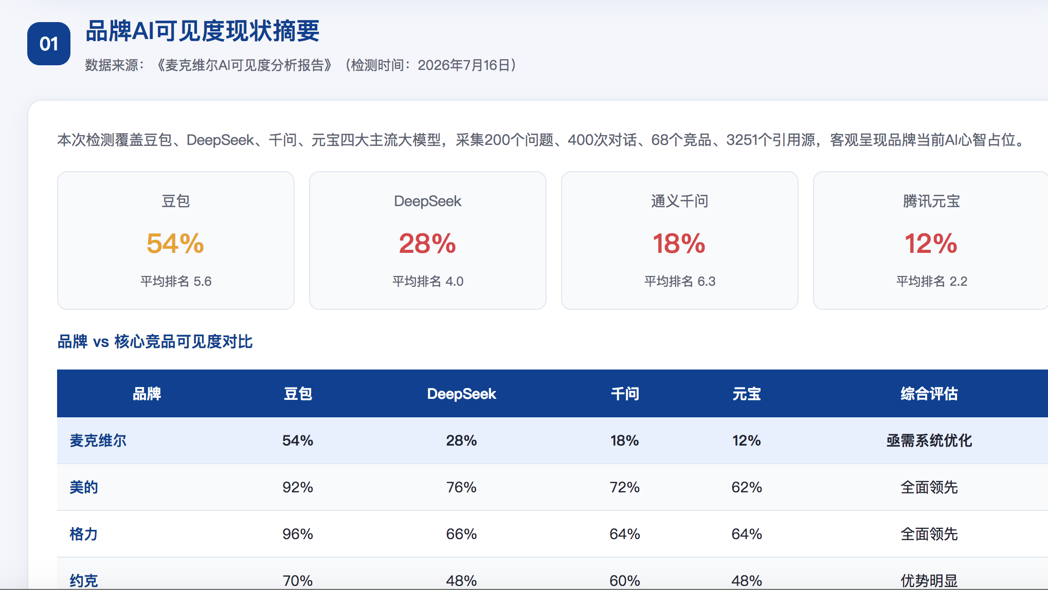 徐州GEO分析报告-品牌ai搜索结果诊断